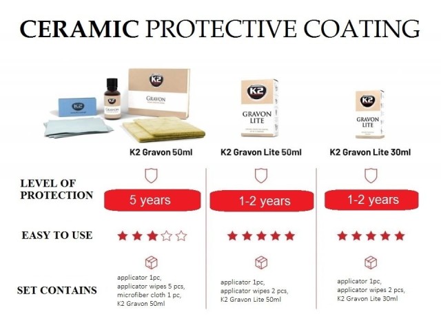 K2 Gravon Lite Κεραμική Επίστρωση 50ml G033