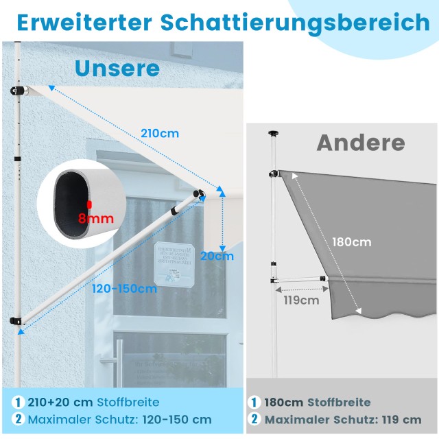 Costway  Χειροκίνητη Λευκή Βραχιονοτική Τέντα 200cm για Μπαλκόνι - ...