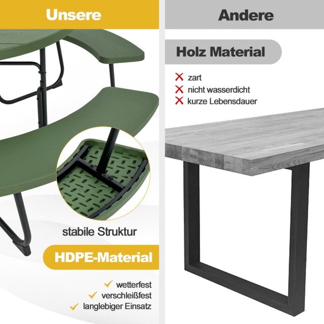 Costway Πικνίκ Τραπέζι για 8 Άτομα με Ομπρέλα & 4 Πάγκους Αδιάβροχο...