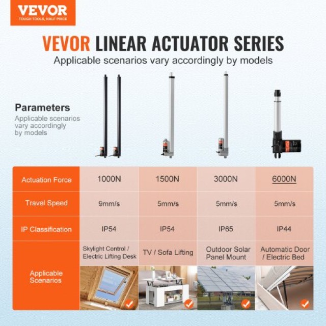 VEVOR  Σετ 2 Γραμμικών Ενεργοποιητών 12V 30 0.35/s 1000N IP54  ZHXX...