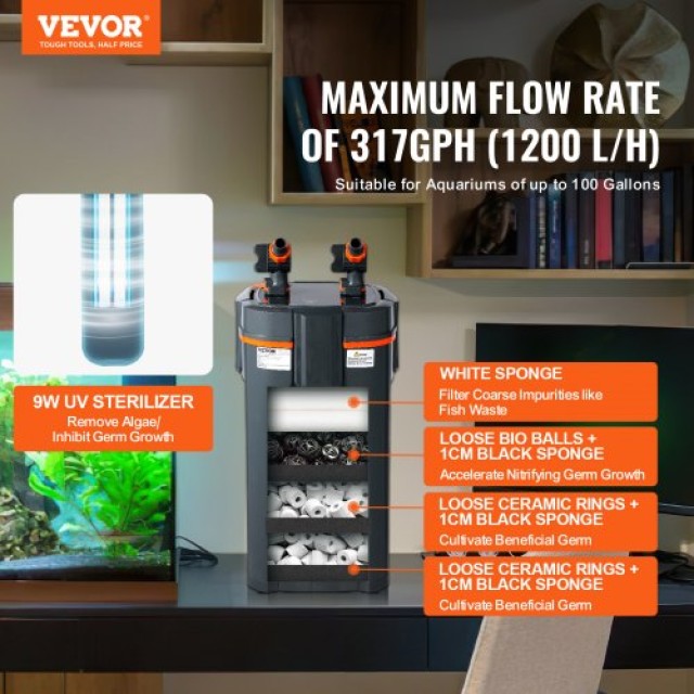 Φίλτρο Ενυδρείου VEVOR 100L με UV Λάμπα 12w Αθόρυβο  SZXGLQ1200LHIH1DTV2