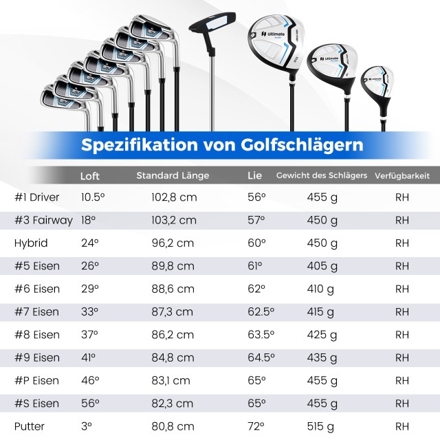 Costway Πλήρες Σετ 15 Μπαστούνια Γκολφ με Σακίδιο & Αδιάβροχο Κάλυ... Costway Πλήρες Σετ 15 Μπαστούνια Γκολφ με Σακίδιο & Αδιάβροχο Κάλυ...