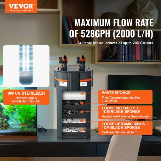 Φίλτρο Ενυδρείου VEVOR 200 Γαλόνια με UV Λάμπα 20w - Αθόρυβο  SZXGL...