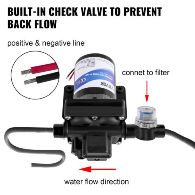 VEVOR Αντλία Νερού 12V Αυτοαναρρόφησης 4 GPM με Διακόπτη Πίεσης 55 ...