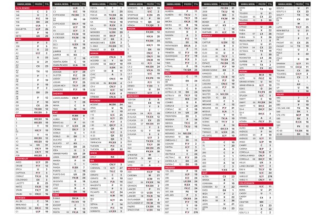 AMIO Λαστιχένιο Πατάκι Αυτοκινήτου MG BMW 3, Mercedes C εμπρός, Μον... AMIO Λαστιχένιο Πατάκι Αυτοκινήτου MG BMW 3, Mercedes C εμπρός, Μον...