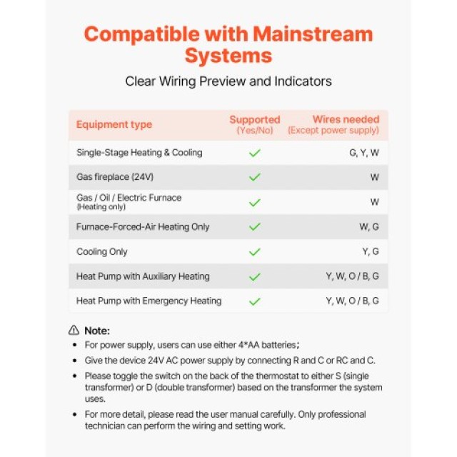 VEVOR Προγραμματιζόμενος Θερμοστάτης 7 Ημερών για Συστήματα Θέρμανσ...