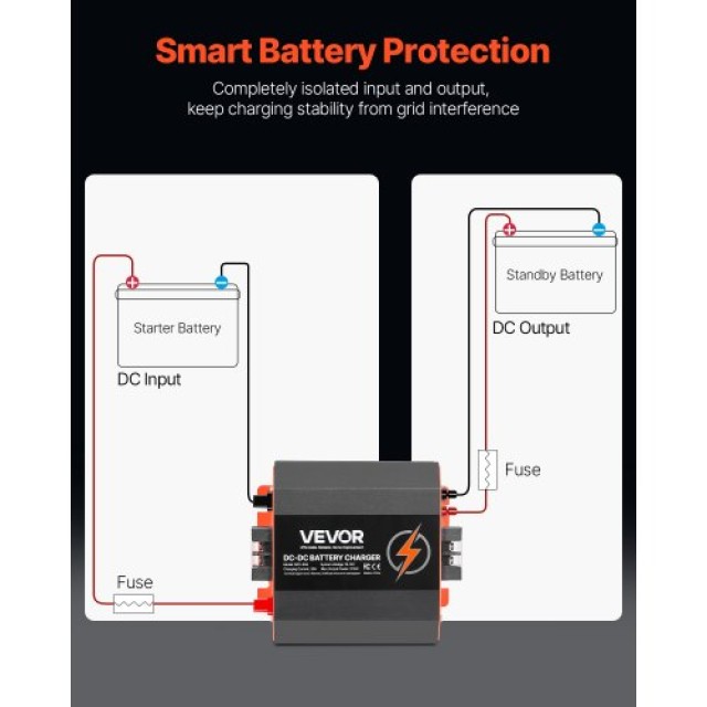VEVOR Φορτιστής Μπαταρίας 12V 30A 375W για Μολύβδου-Οξέος Λιθίου AG...
