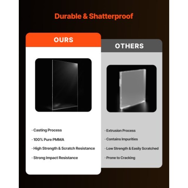 VEVOR Διπλό Πακέτο Ακρυλικών Φύλλων Plexiglass 24x48 ιντσών, Πάχος 1/8 ιντσών YJBL2448INCH0QWWWV0
