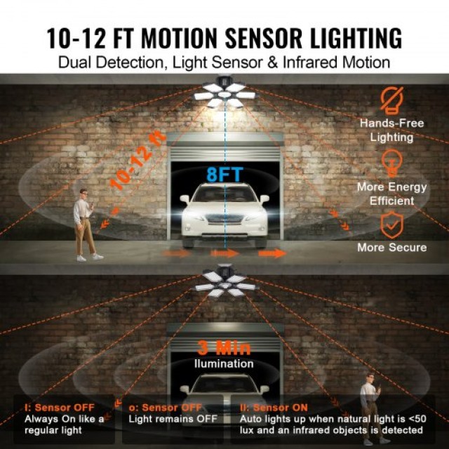 VEVOR LED Φωτιστικό Γκαράζ 15000LM, Σετ 2 Τεμαχίων, Ρυθμιζόμενο Φωτιστικό Οροφής Καταστήματος  ZDXCKDHS2J155G4HNV7