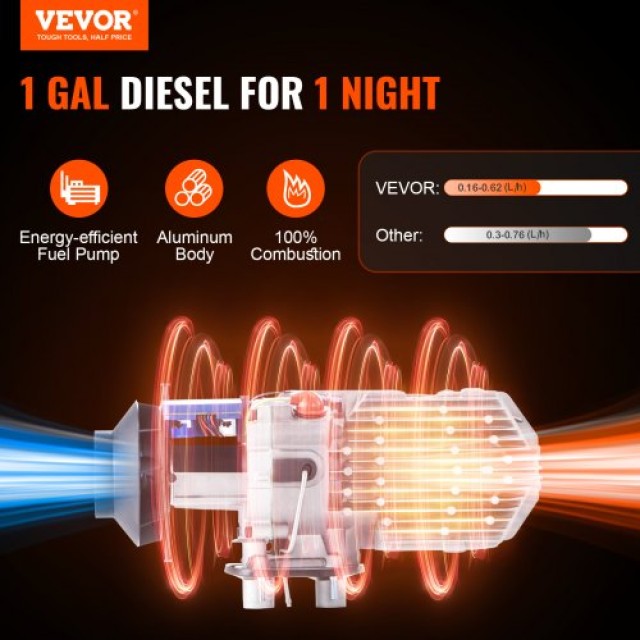 VEVOR Θερμαντήρας Diesel 12V 8KW με LCD & Τηλεχειριστήριο για Αυτοκίνητο/Λεωφορείο/RV/Εσωτερικούς Χώρους  ZCJRQFT12V8KWN9JQV9