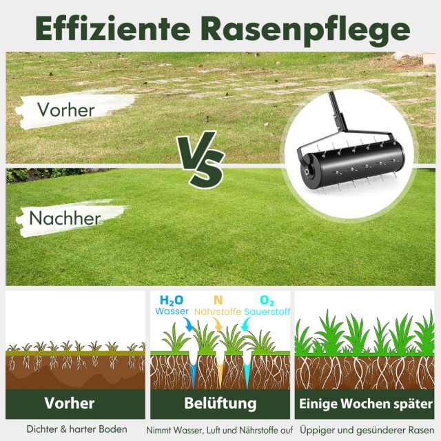 Costway Χειροκίνητος Αεριστής Γκαζόν με Χερούλι & Καρφιά 53 x 130 ε...