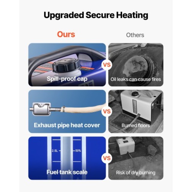 VEVOR Φορητός Πετρελαιοθερμαντήρας 8KW με Τηλεχειριστήριο και LCD, ...