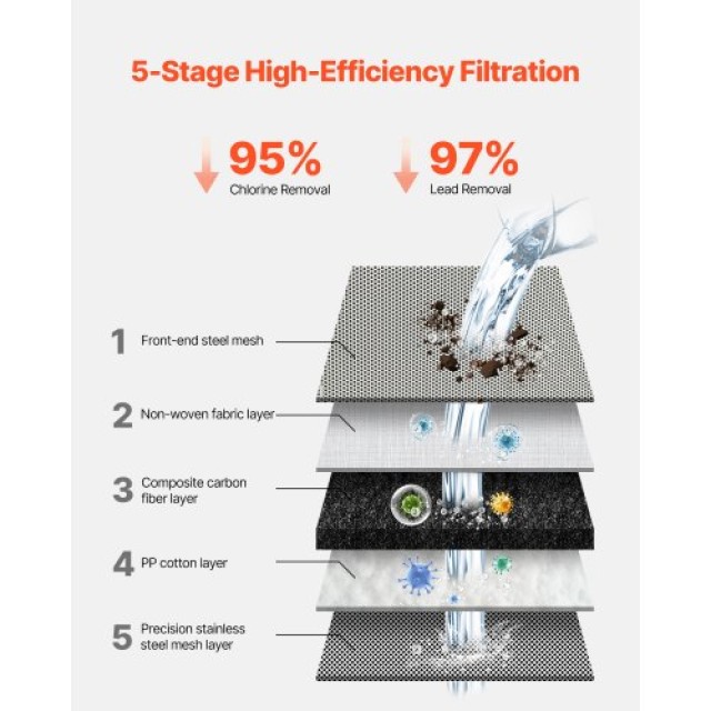 VEVOR Φίλτρο Νερού Βρύσης για Κουζίνα - Οριζόντια Σύνδεση, Λευκό QJ... VEVOR Φίλτρο Νερού Βρύσης για Κουζίνα - Οριζόντια Σύνδεση, Λευκό QJ...