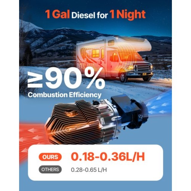 VEVOR Φορητός Θερμαντήρας Diesel 8 kW με Ψηφιακή Οθόνη VEVOR ZCJRQD...