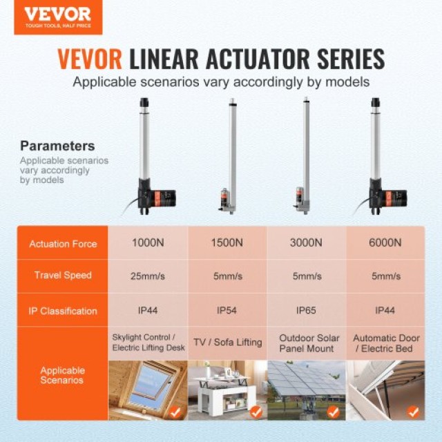 VEVOR  Σετ Γραμμικού Ενεργοποιητή 24V 10 0.98/s 220lbs/1000N με Προστασία IP44 24VXXZXQ10INE56HBV2