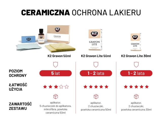 Κεραμική Επίστρωση K2 Gravon Lite 30ml G032