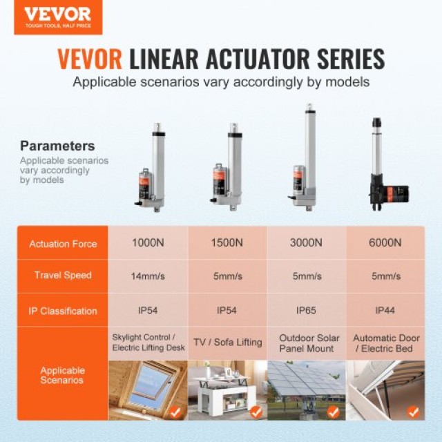VEVOR  Γραμμικός Ενεργοποιητής 12V 4 1500N 0.19/s IP54  JQXXXZXQ4INC24AIKV9