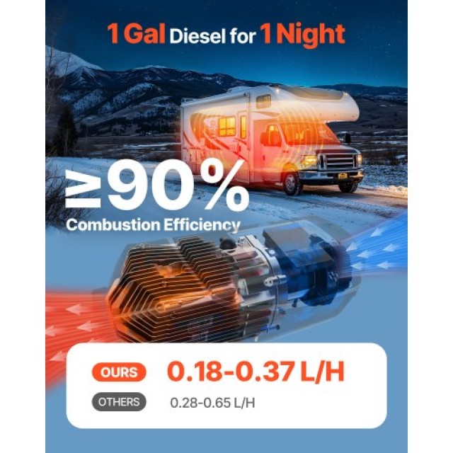 VEVOR Προθερμαντήρας Diesel 8 kW 12-24V με Δοχείο Καυσίμου 10L ZCJR... VEVOR Προθερμαντήρας Diesel 8 kW 12-24V με Δοχείο Καυσίμου 10L ZCJR...