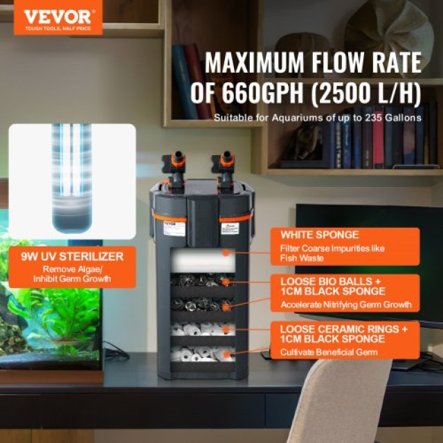 VEVOR  Φίλτρο Ενυδρείου 235 Γαλόνια με UV 25w Quiet  SZXGLQ2600LHY04W9V2