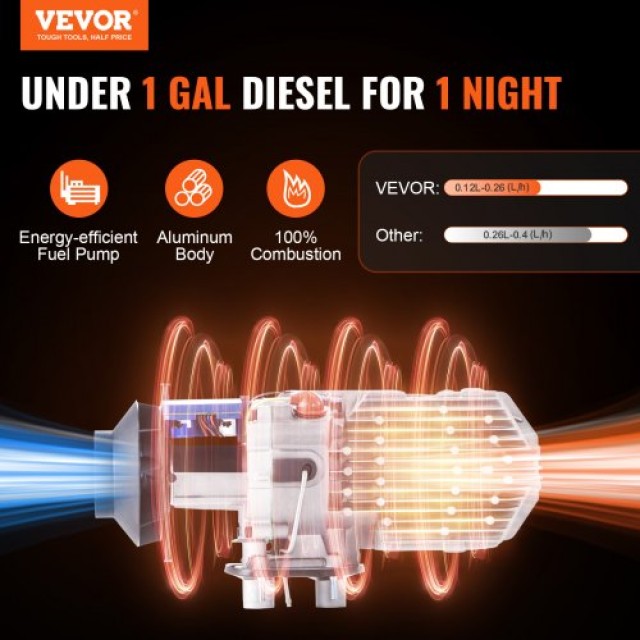 VEVOR Θερμαντήρας Diesel 12V 2KW LCD Τηλεχειριστήριο για Αυτοκίνητο... VEVOR Θερμαντήρας Diesel 12V 2KW LCD Τηλεχειριστήριο για Αυτοκίνητο...