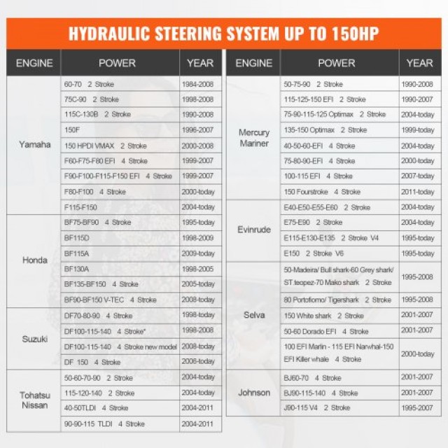 Σύστημα Υδραυλικής Διεύθυνσης 150hp HK4200A-3  XWYYFXB150HPZXBTJV0