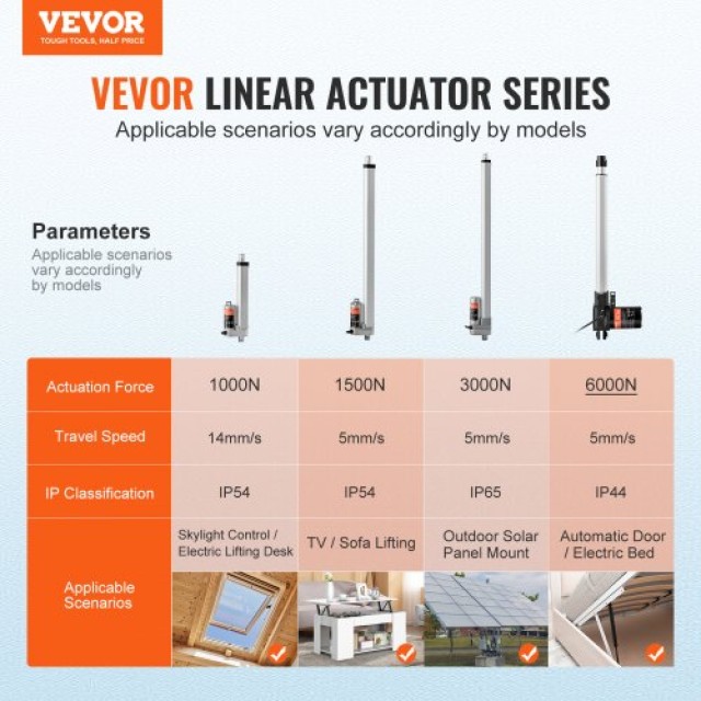 VEVOR  Γραμμικός Ενεργοποιητής 12V 14 Βαρέως Τύπου 6000N IP44 ZXXXZXQ14INCIFV1QV9