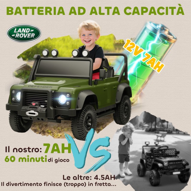 AIYAPLAY Ηλεκτρικό Αυτοκίνητο για Παιδιά 3-5 Ετών Land Rover Επίσημ...