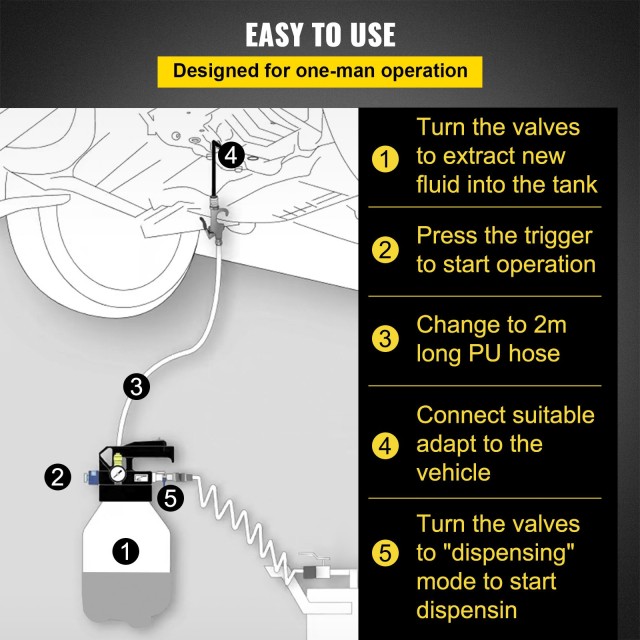 VEVOR Αντλία Μετάδοσης Υγρών Δύο Κατευθύνσεων, Εξολκέας Λαδιού 10 Λ...