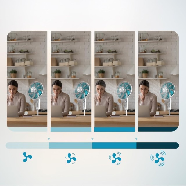 Ανεμιστήρας Δαπέδου 70W με 4 Ταχύτητες, Χρονοδιακόπτη, Αυτόματη Περ...