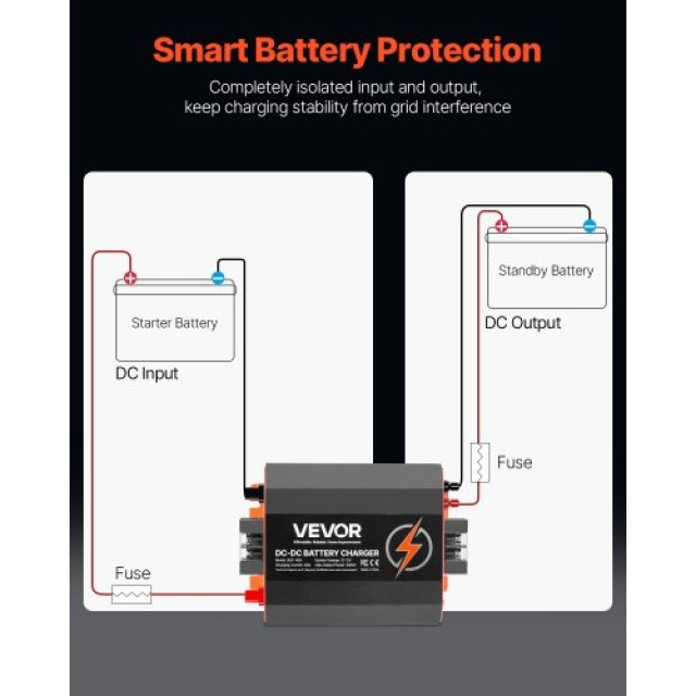 VEVOR Φορτιστής Μπαταρίας 12V 40A 500W για Μολύβδου-Οξέος Λιθίου AG... VEVOR Φορτιστής Μπαταρίας 12V 40A 500W για Μολύβδου-Οξέος Λιθίου AG...