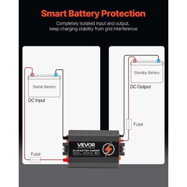 VEVOR Φορτιστής Μπαταρίας 12V 60A 750W για Μολύβδου-Οξέος Λιθίου AG...