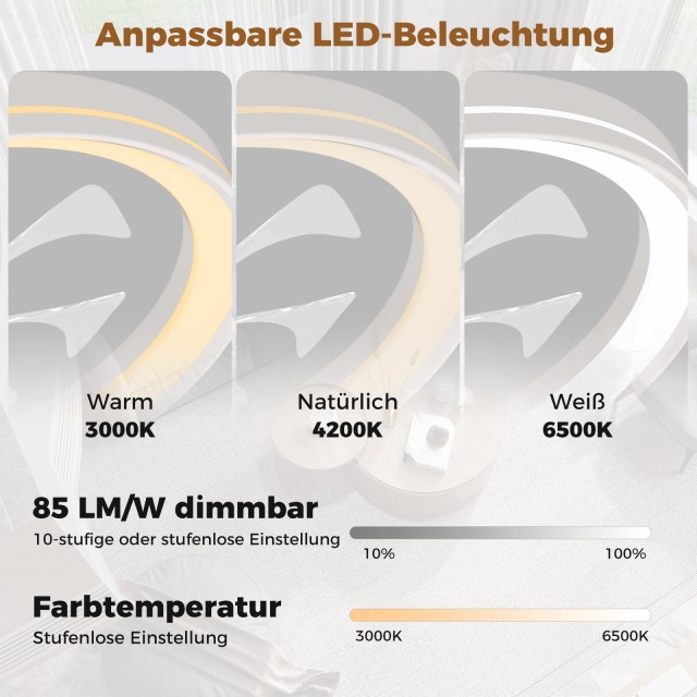 Costway Λευκός LED Ανεμιστήρας Οροφής με Φωτισμό, Ø48cm, 6 Ταχύτητε...