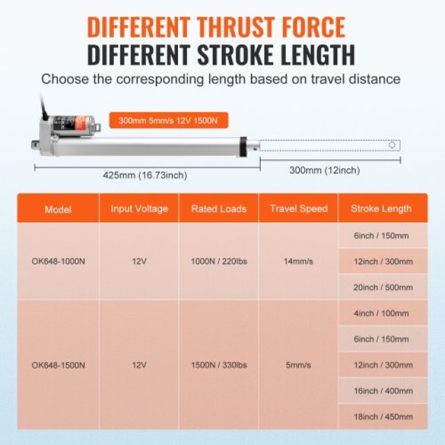 VEVOR Γραμμικός Ενεργοποιητής 12V 12 1500N 0.19/s IP54 JQXXXZXQ12... VEVOR Γραμμικός Ενεργοποιητής 12V 12 1500N 0.19/s IP54 JQXXXZXQ12...