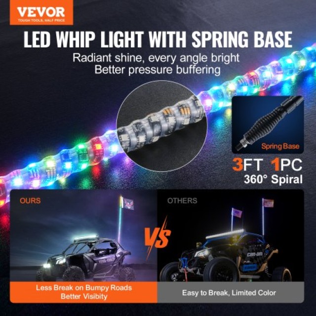 VEVOR LED Σπιράλ Φως 3FT με Βάση & Τηλεχειριστήριο  CRKJPDHDZ3YCXFOKLV9