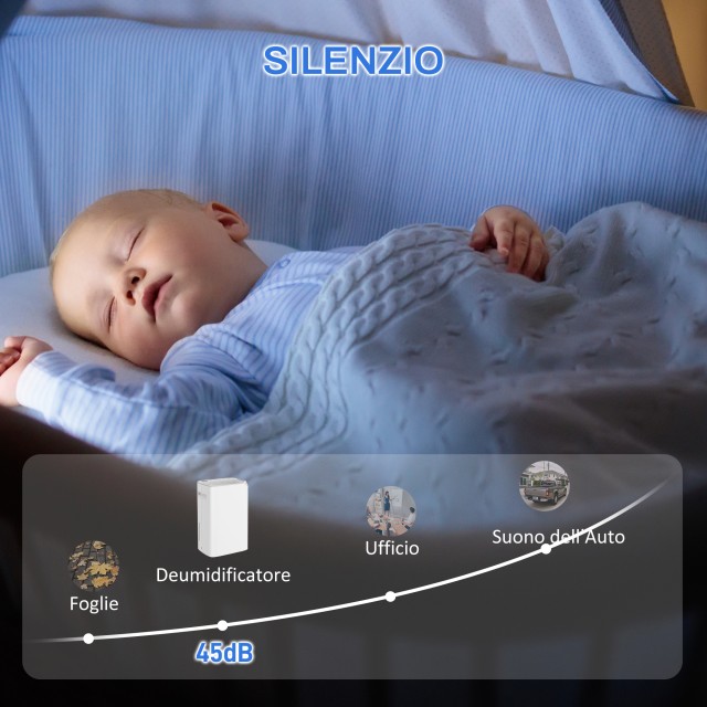 HOMCOM Φορητός Αφυγραντήρας 20L/Ημέρα, Δοχείο 2.5L, 2 Ταχύτητες κα... HOMCOM Φορητός Αφυγραντήρας 20L/Ημέρα, Δοχείο 2.5L, 2 Ταχύτητες κα...