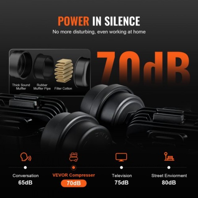 VEVOR Αεροσυμπιεστής 4.8 Γαλόνια 900W 2.2 CFM@ 90PSI 70 dB Αθόρυβος...
