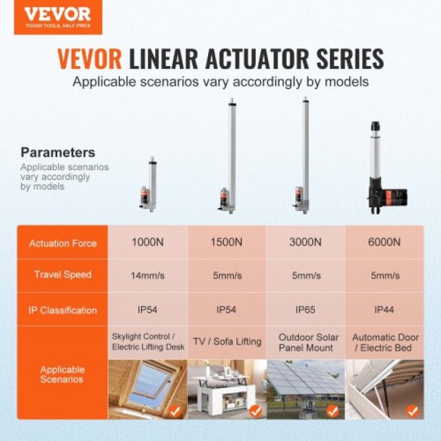 VEVOR  Γραμμικός Ενεργοποιητής 12V 6 0.55/s 220lbs IP54 CGXXZXQ6INC...