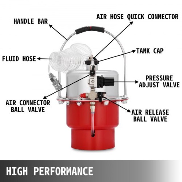 Σετ Αιμορραγίας Φρένων & Συμπλέκτη 5L 60psi Πνευματικό  SCYGHGJLHQFXFXT01V0