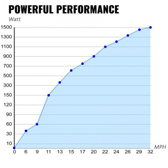 VEVOR Ανεμογεννήτρια 400W 12V με 3 Πτερύγια και Ρυθμιστή Φόρτισης 4...