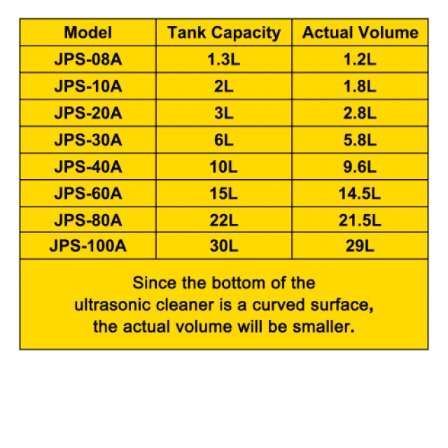 VEVOR 22L Υπερηχητικό Καθαριστικό με Ψηφιακή Θέρμανση και Χρονοδιακ... VEVOR 22L Υπερηχητικό Καθαριστικό με Ψηφιακή Θέρμανση και Χρονοδιακ...