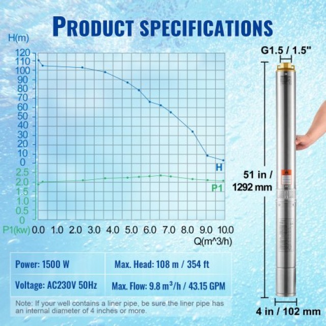 Αντλία Υποβρύχια VEVOR 1500W 9.8 m³/h 108 m Ανοξείδωτη  SJQSBMBNZ220VNEDKV2