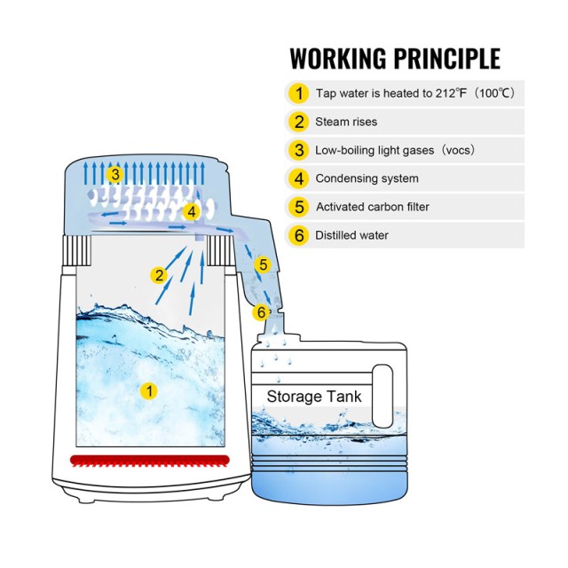 Αποστακτήρας Νερού 1.3 Lt/H με Δοχείο 4 Lt 750 W VEVOR HR-1ZLSJ0000...