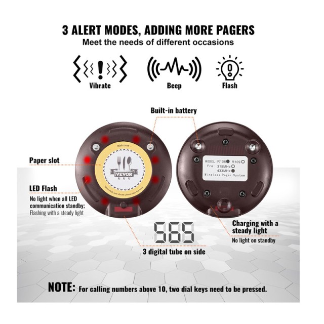 Ασύρματο Σύστημα Ειδοποίησης Έτοιμης Παραγγελίας Πελατών για Εστιατ... Ασύρματο Σύστημα Ειδοποίησης Έτοιμης Παραγγελίας Πελατών για Εστιατ...