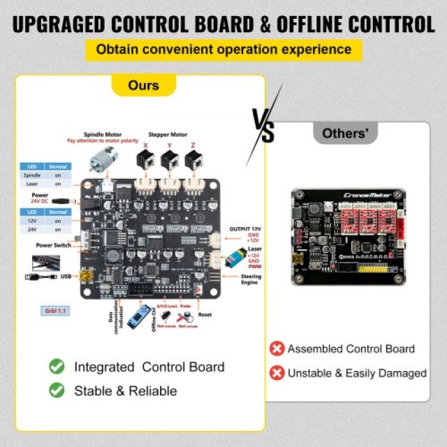 VEVOR  CNC 3018 Pro 5500MW Μηχανή Χάραξης με Offline Controller 3 Άξονες για Πλαστικό, Ακρυλικό, PVC, Ξύλο  DKJ3018PRO5.5W001V2