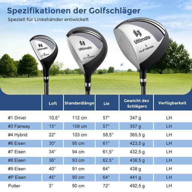 Costway Σύνολο Γκολφ για Αριστερόχειρες Άνδρες με Φορητή Γκρι Τσάντ... Costway Σύνολο Γκολφ για Αριστερόχειρες Άνδρες με Φορητή Γκρι Τσάντ...