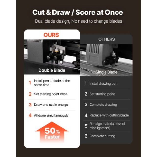 VEVOR Μηχανή Κοπής Βινυλίου, Μέγιστο Πλάτος Τροφοδοσίας 1350 mm, Δι... VEVOR Μηχανή Κοπής Βινυλίου, Μέγιστο Πλάτος Τροφοδοσίας 1350 mm, Δι...