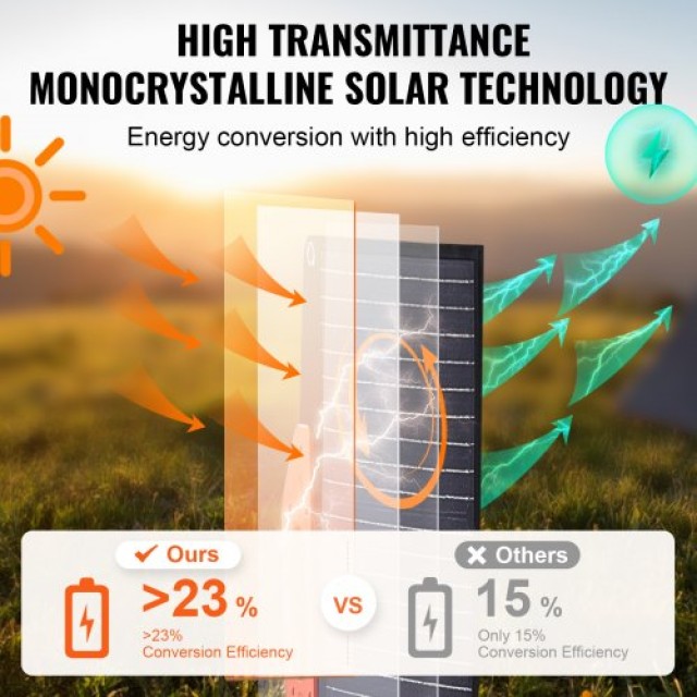 Φορητό Μονοκρυσταλλικό Ηλιακό Πάνελ VEVOR 120W Αναδιπλούμενο ETFE Φορτιστής  BXSDJTYNBDJ1XB2URV9
