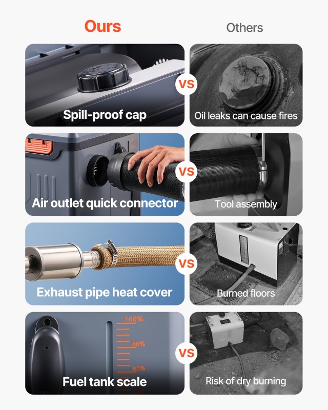 VEVOR Φορητός Πετρελαιοκίνητος Θερμαντήρας 8KW, DC 12V/24V, με Έλεγ... VEVOR Φορητός Πετρελαιοκίνητος Θερμαντήρας 8KW, DC 12V/24V, με Έλεγ...