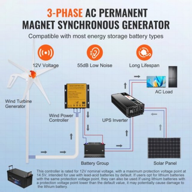 Ανεμογεννήτρια VEVOR 500W 12V με 5 Πτερύγια & MPPT Ελεγκτή  FSSFLWL...