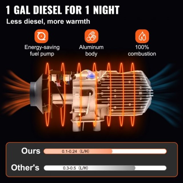 VEVOR 8KW Θερμαντήρας Ντίζελ, 12V, Για RV, Φορτηγό, Σκάφος, Τροχόσπιτο  ZCJRQ8KWXKHYJKG01V0